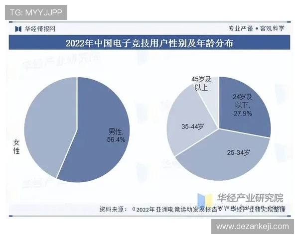 《2025全球电竞赛事火爆开启 多项新技术引领行业发展趋势》