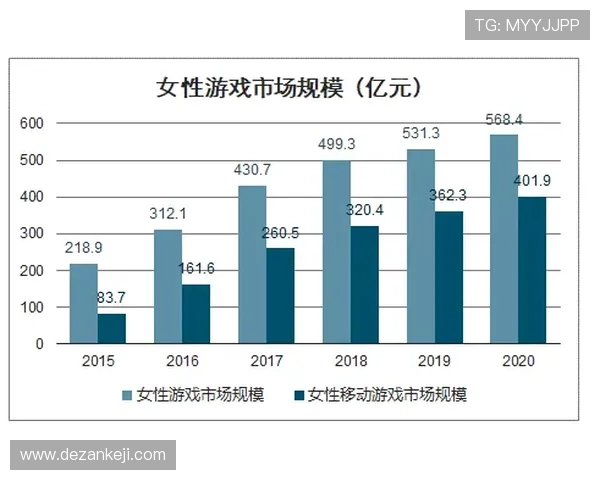 《全球电竞产业发展现状与未来趋势分析：技术创新与市场竞争引领新风潮》