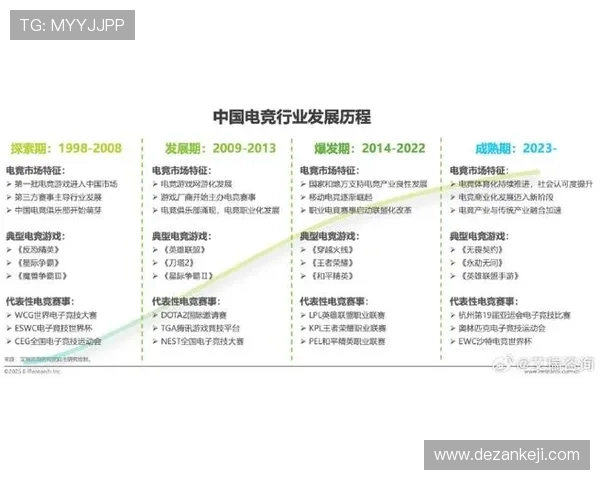 《全球电竞赛事迎来新风潮 电竞行业发展趋势与挑战解析》